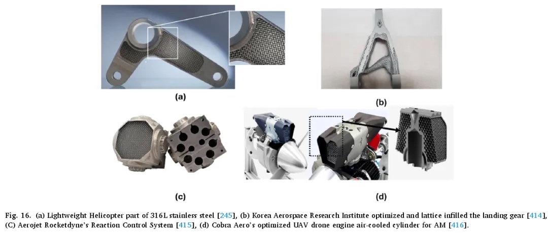 航空航天领域晶格结构增材制造设计的系统性研究：技术现状与发展前瞻