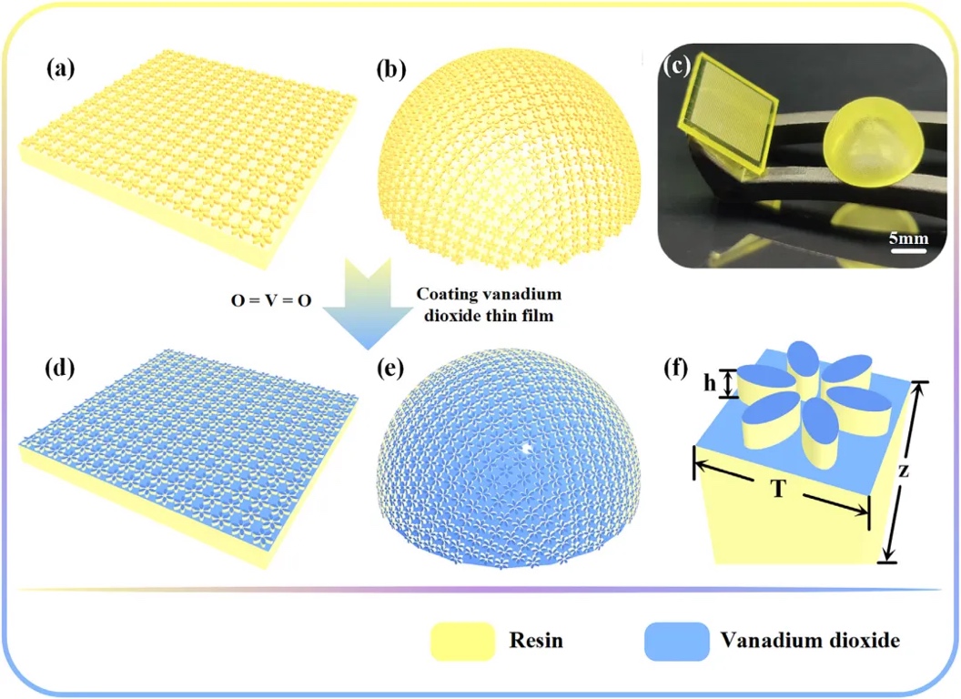 中国计量大学突破传统制备：常温下实现二氧化钒相变调控的3D打印超材料吸波器