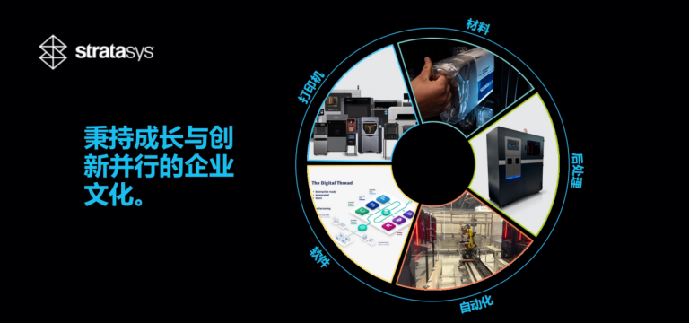 Stratasys将亮相TCT Asia 2026：以工程级解决方案，推动增材制造发展